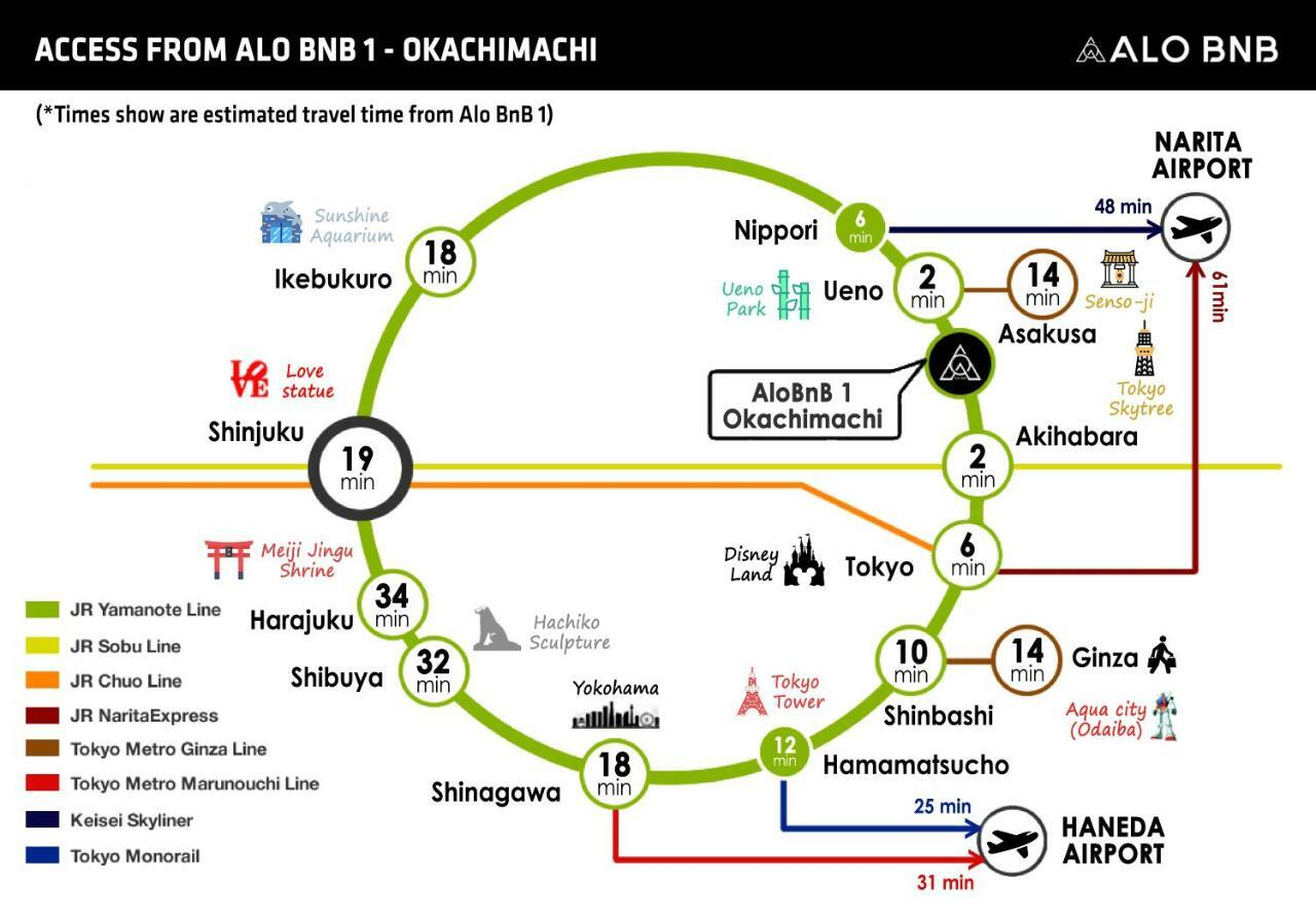 Alo Bnb 1 - Near Ueno, Akihabara, Asakusa - Self Check-In Tokyo Ngoại thất bức ảnh